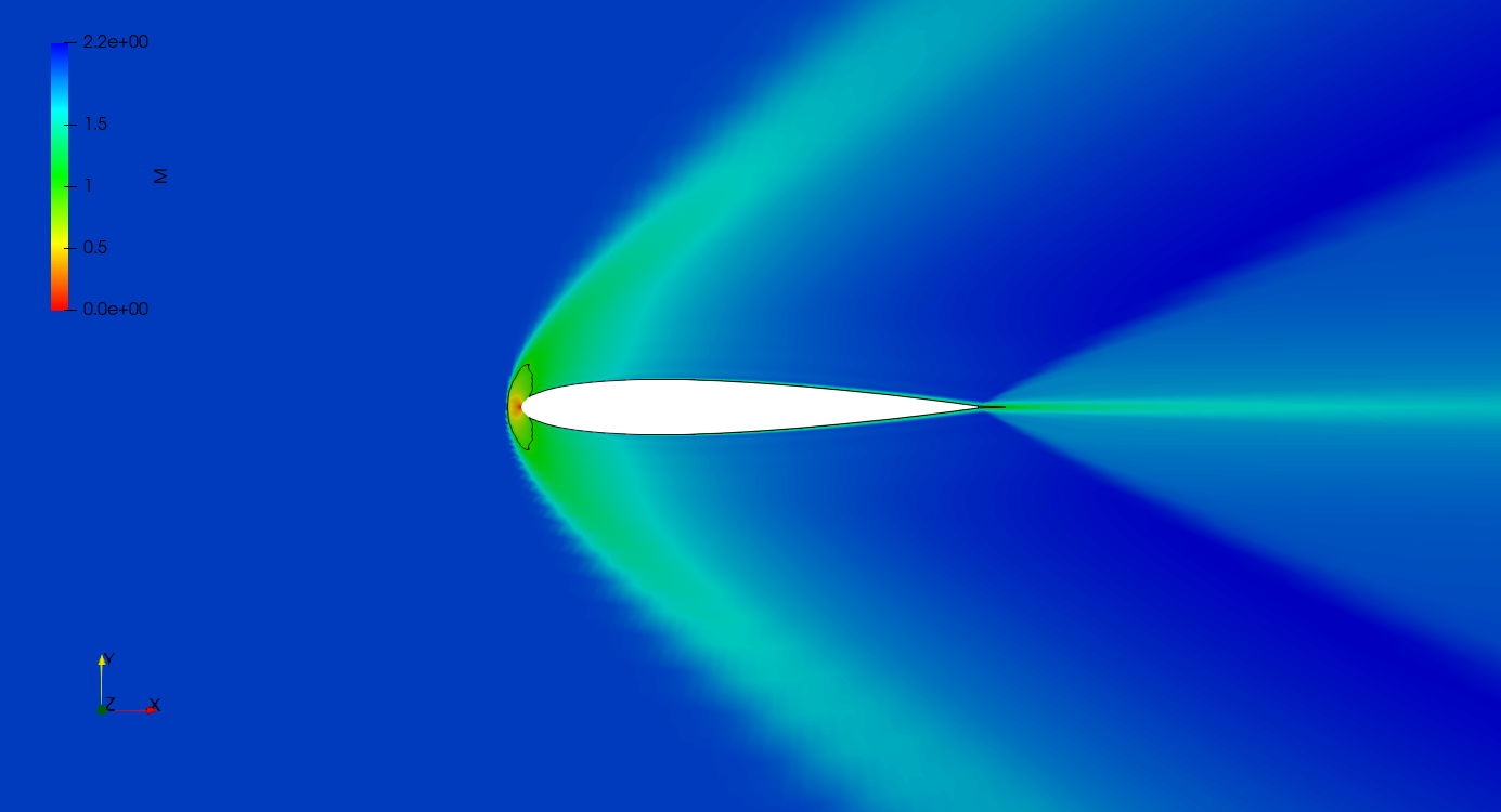 we approoximate the world around us throough methods.